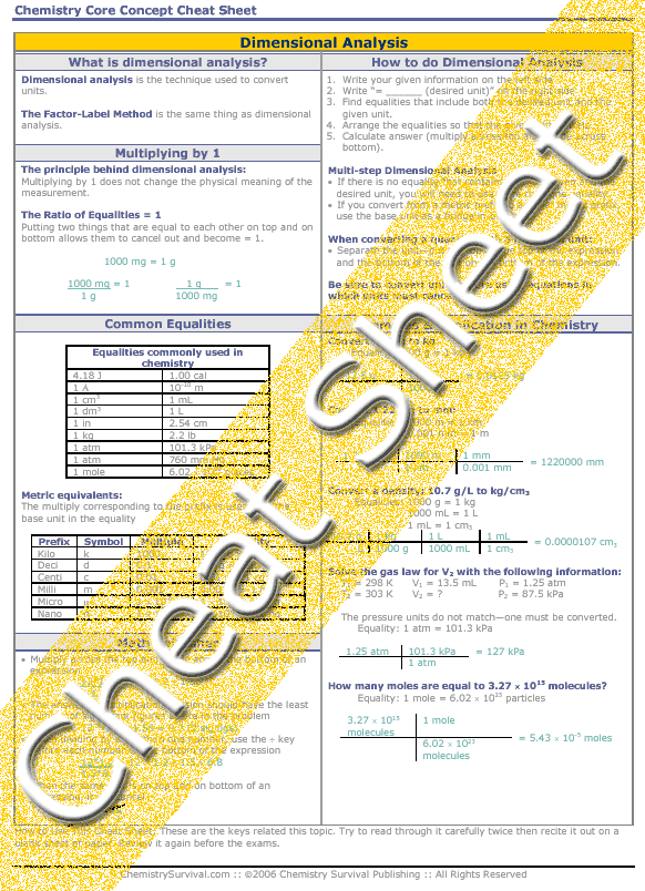 Chemistry Conversion Chart Cheat Sheet