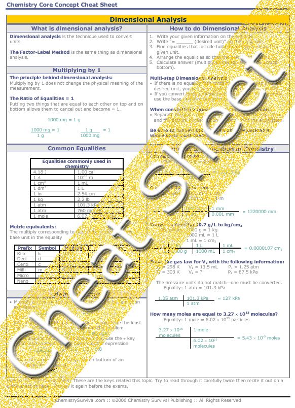 chemistry conversion chart cheat sheet