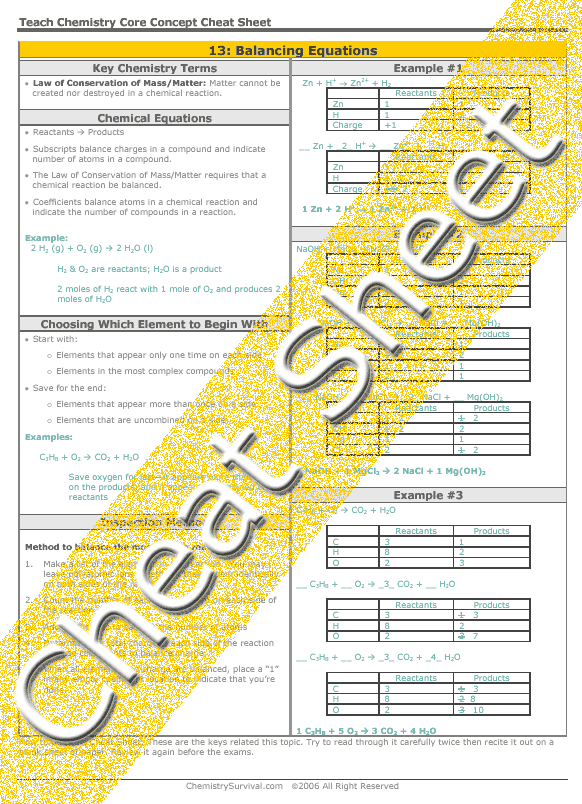 Balancing chemical equations cheat sheet