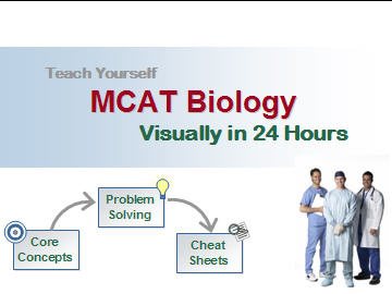 MCAT Biology